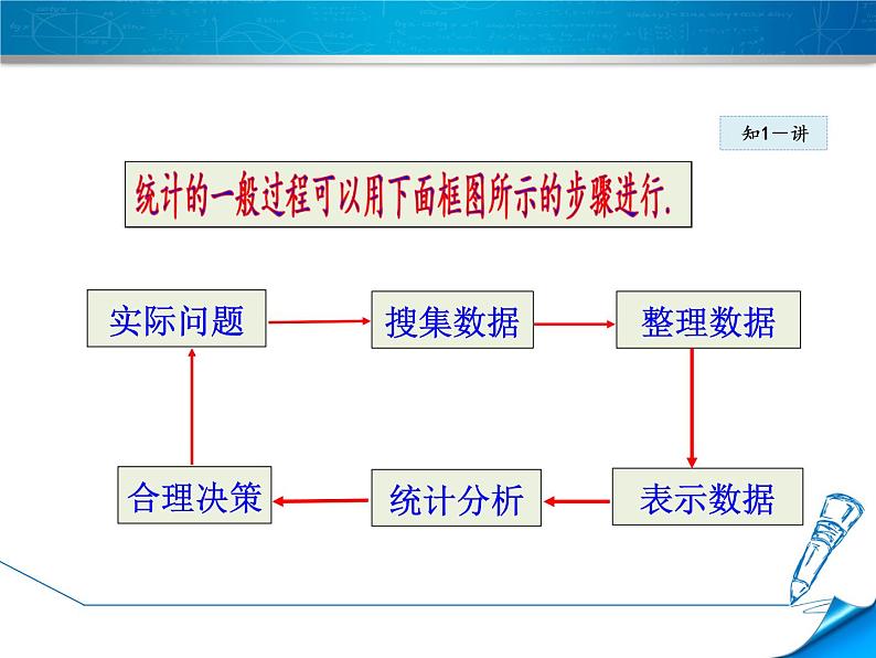 八年级下数学课件《统计的初步认识》课件_冀教版06