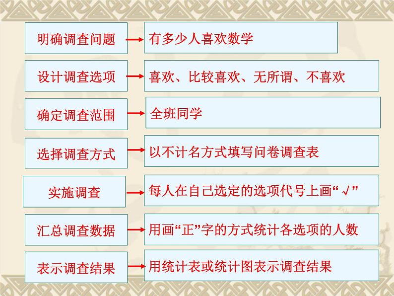 八年级下数学课件《统计的初步认识》课件6_冀教版04