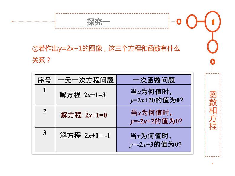 八年级下数学课件《一次函数》课件3_冀教版08