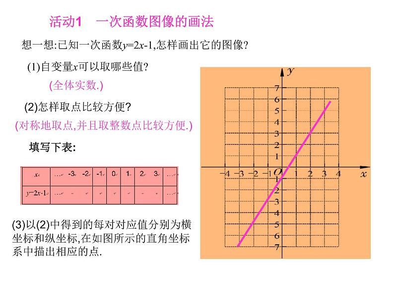 八年级下数学课件《一次函数的图象和性质》课件1第一课时_冀教版03