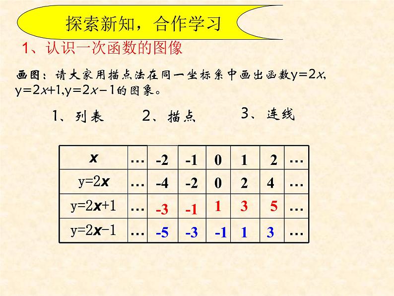 八年级下数学课件《一次函数的图象和性质》课件4_冀教版05