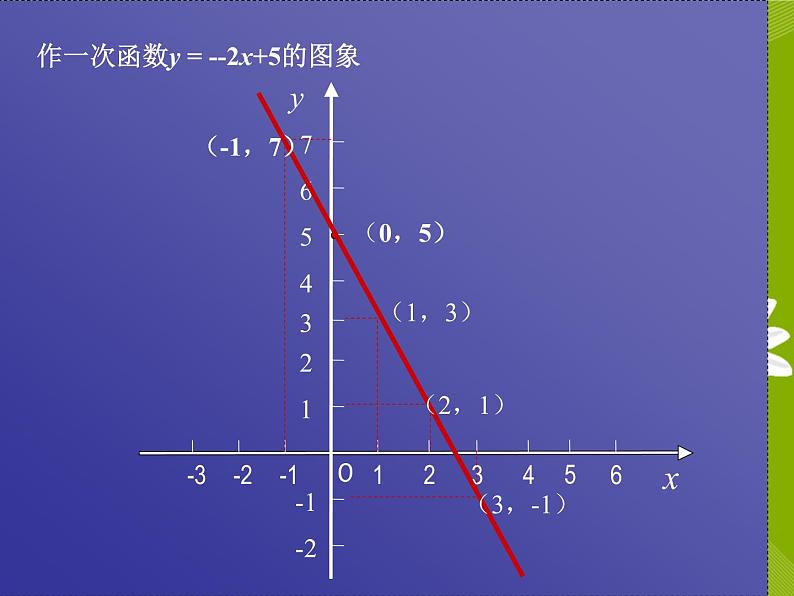 八年级下数学课件《一次函数的图象和性质》课件2_冀教版03