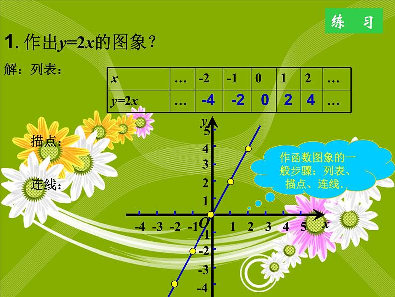 八年级下数学课件《一次函数的图象和性质》课件2_冀教版06