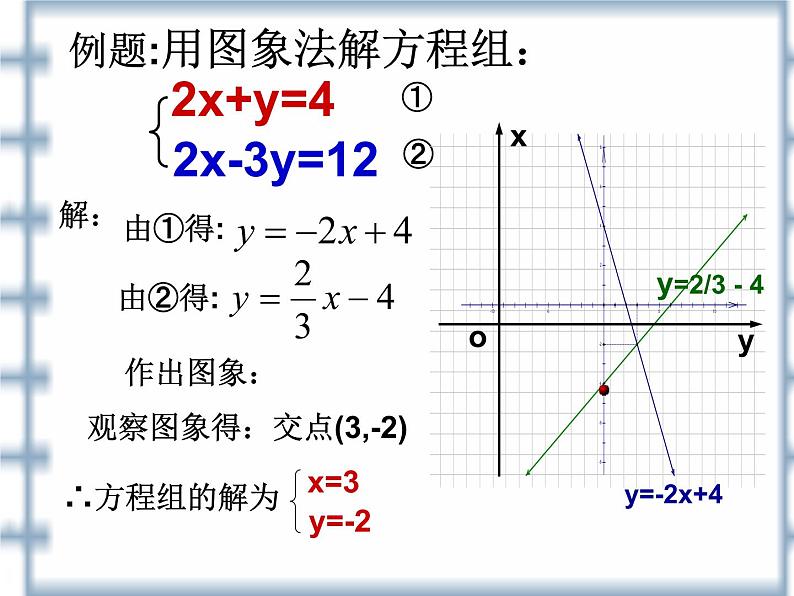 八年级下数学课件《一次函数与二元一次方程的关系》课件3_冀教版第7页