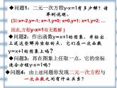 八年級下數(shù)學(xué)課件《一次函數(shù)與二元一次方程的關(guān)系》課件2_冀教版