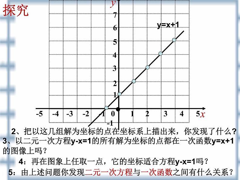 八年级下数学课件《一次函数与二元一次方程的关系》课件2_冀教版第3页