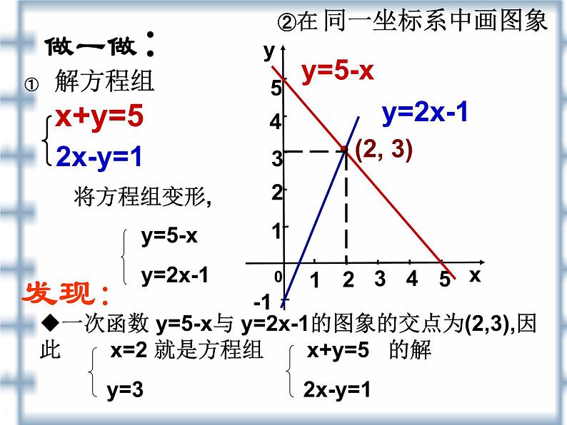 八年级下数学课件《一次函数与二元一次方程的关系》课件2_冀教版第7页