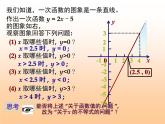 八年級下數(shù)學(xué)課件《一次函數(shù)與方程、不等式的關(guān)系》課件_冀教版