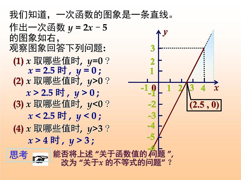 八年级下数学课件《一次函数与方程、不等式的关系》课件_冀教版02