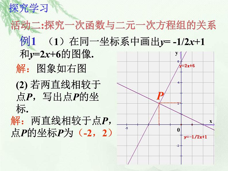 八年级下数学课件《一次函数与二元一次方程的关系》课件5_冀教版05