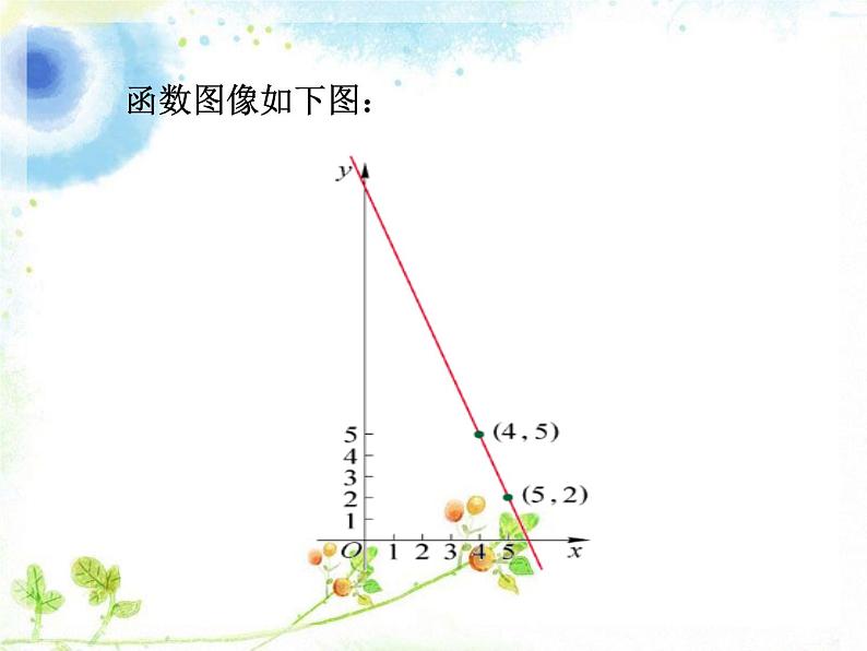 八年级下数学课件《用待定系数法确定一次函数表达式和性质》课件2_冀教版08