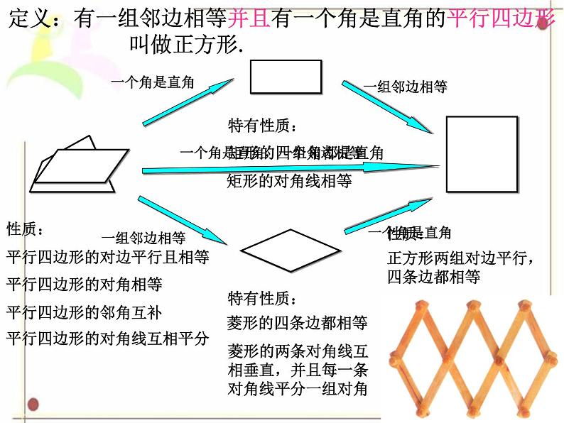 八年级下数学课件《正方形》课件2_冀教版04