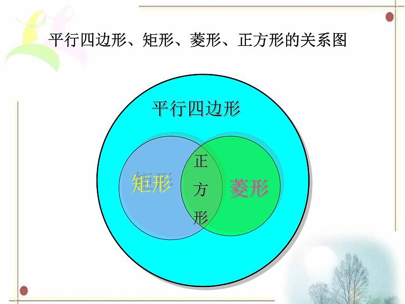 八年级下数学课件《正方形》课件2_冀教版06