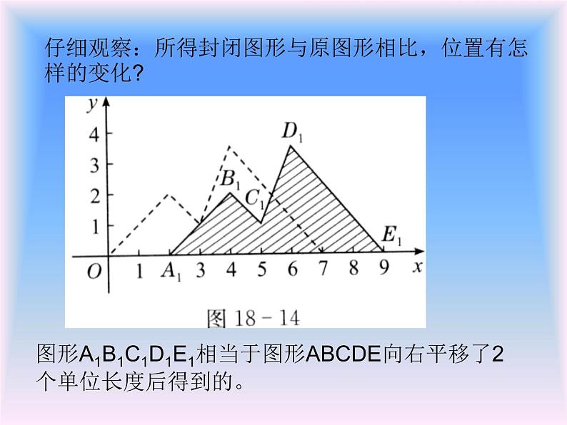 八年级下数学课件《坐标与图形的变化》课件_冀教版08