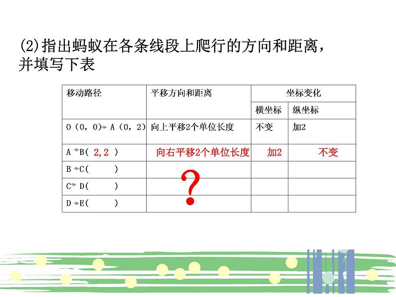 八年级下数学课件《坐标与图形的变化》课件2第一课时_冀教版03