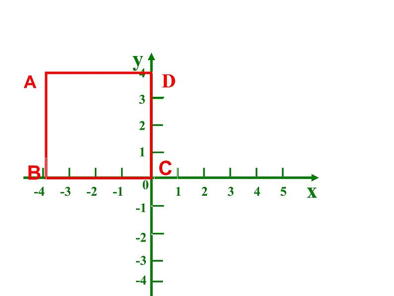 八年级下数学课件《坐标与图形的位置》课件4_冀教版06