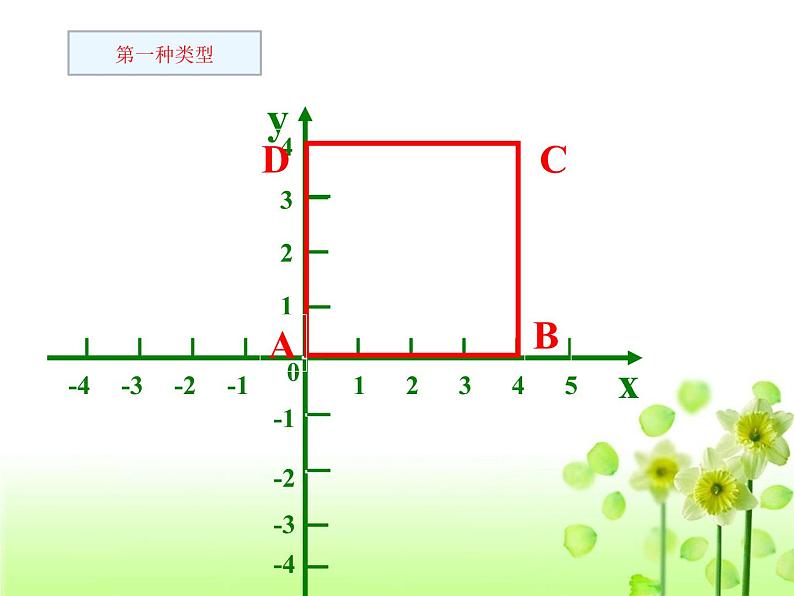 八年级下数学课件《坐标与图形的位置》课件3_冀教版06