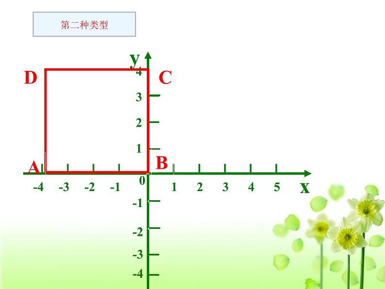 八年级下数学课件《坐标与图形的位置》课件3_冀教版07