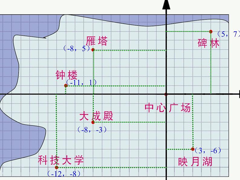 八年级下数学课件《坐标与图形的位置》课件5_冀教版03