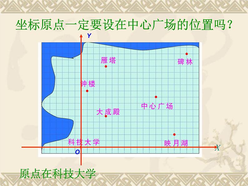 八年级下数学课件《坐标与图形的位置》课件5_冀教版04