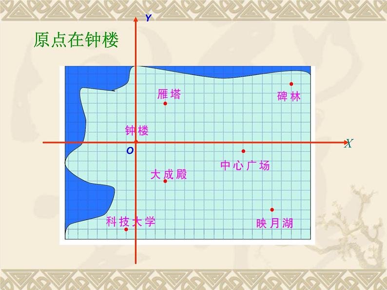 八年级下数学课件《坐标与图形的位置》课件5_冀教版05