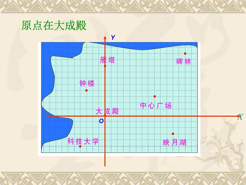 八年级下数学课件《坐标与图形的位置》课件5_冀教版06