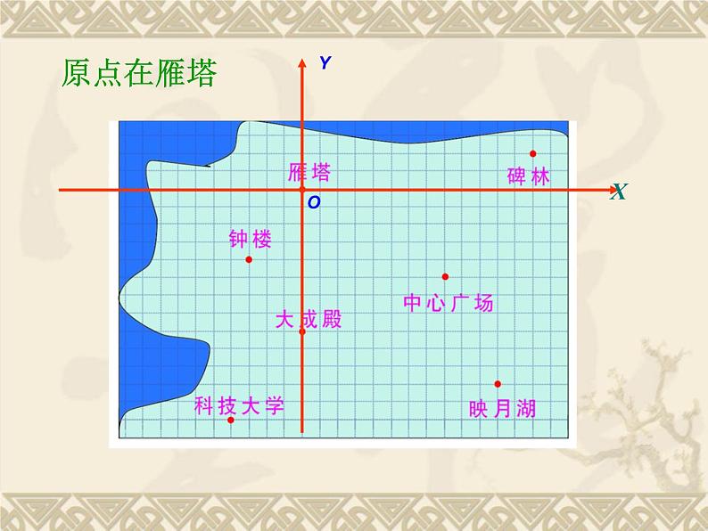 八年级下数学课件《坐标与图形的位置》课件5_冀教版07