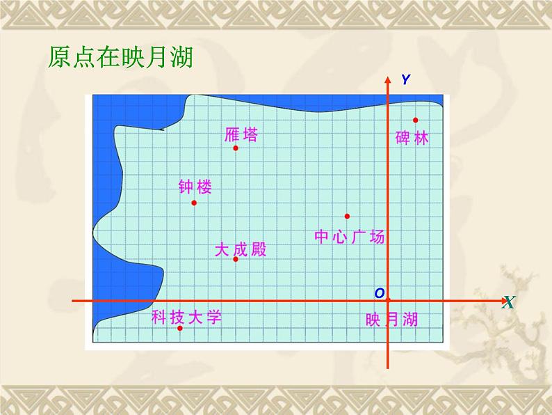 八年级下数学课件《坐标与图形的位置》课件5_冀教版08