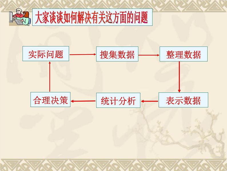 统计的初步认识PPT课件免费下载06