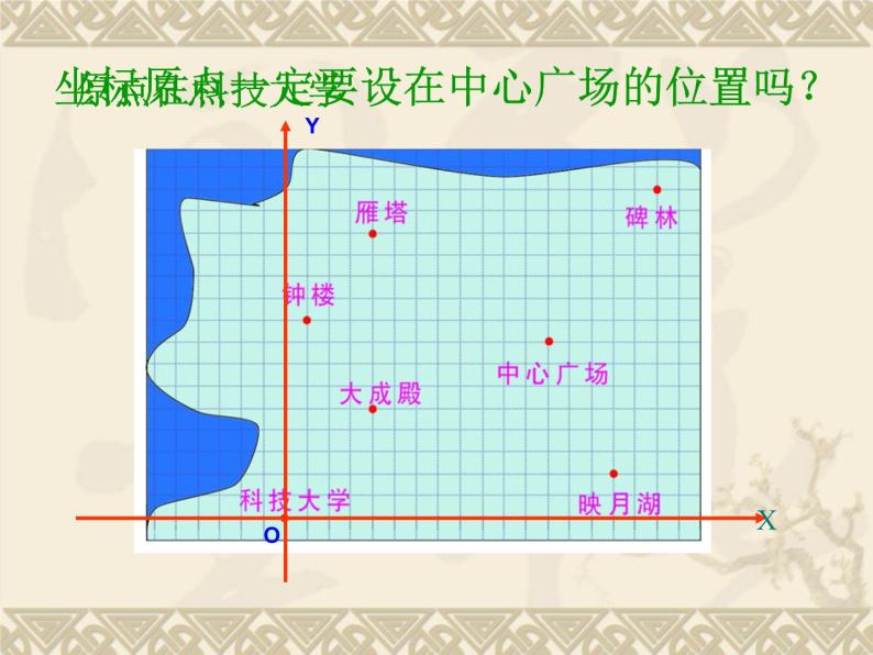 八年级下数学课件《坐标与图形的位置》课件6_冀教版06