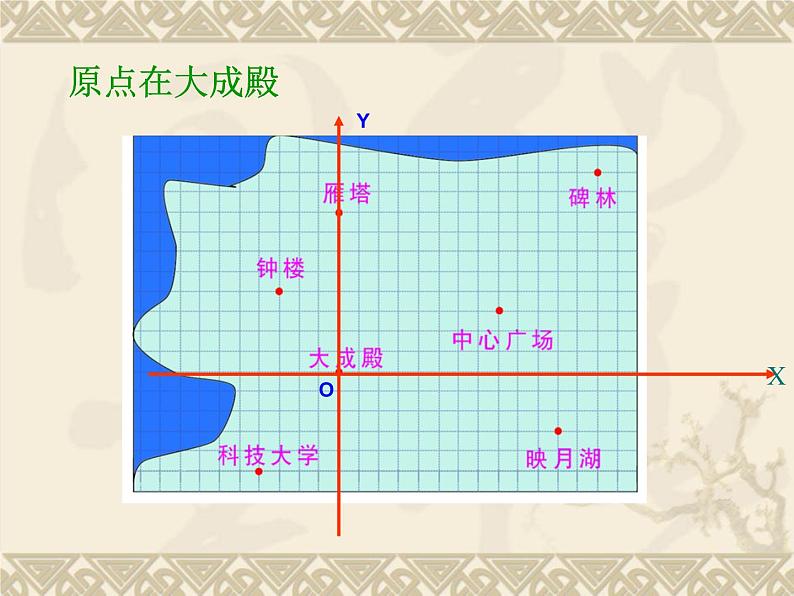 八年级下数学课件《坐标与图形的位置》课件6_冀教版08