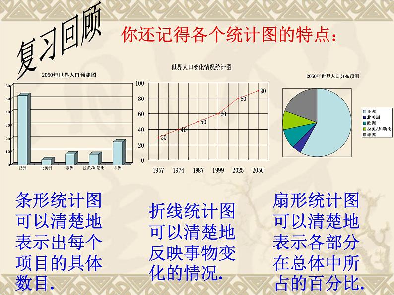 频数分布表与直方图PPT课件免费下载02