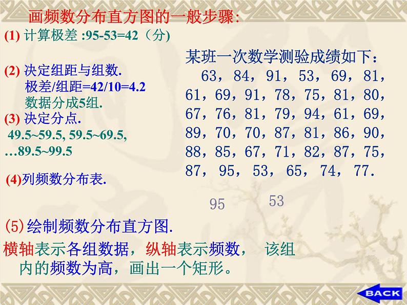 频数分布表与直方图PPT课件免费下载05