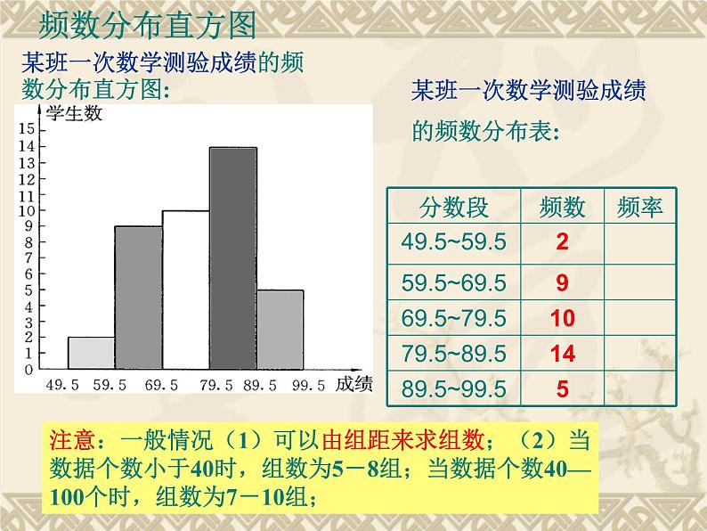 频数分布表与直方图PPT课件免费下载06