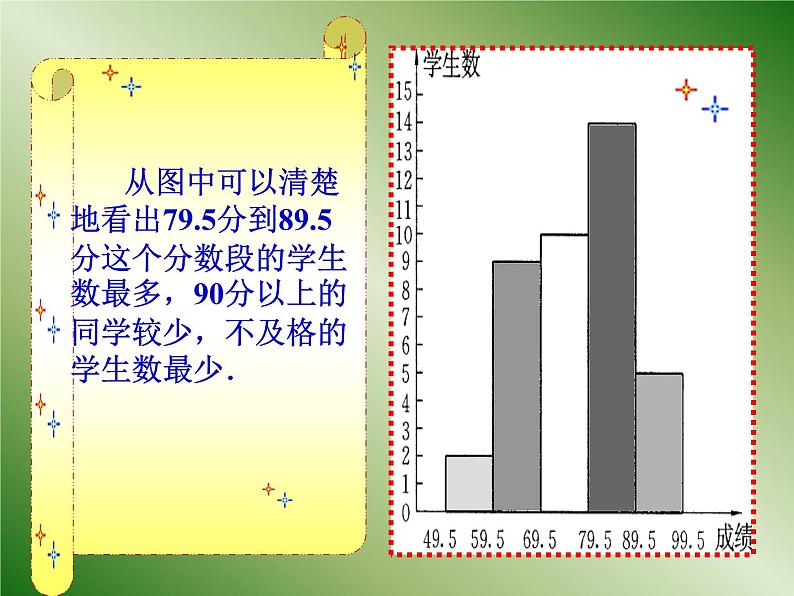 频数分布表与直方图PPT课件免费下载07