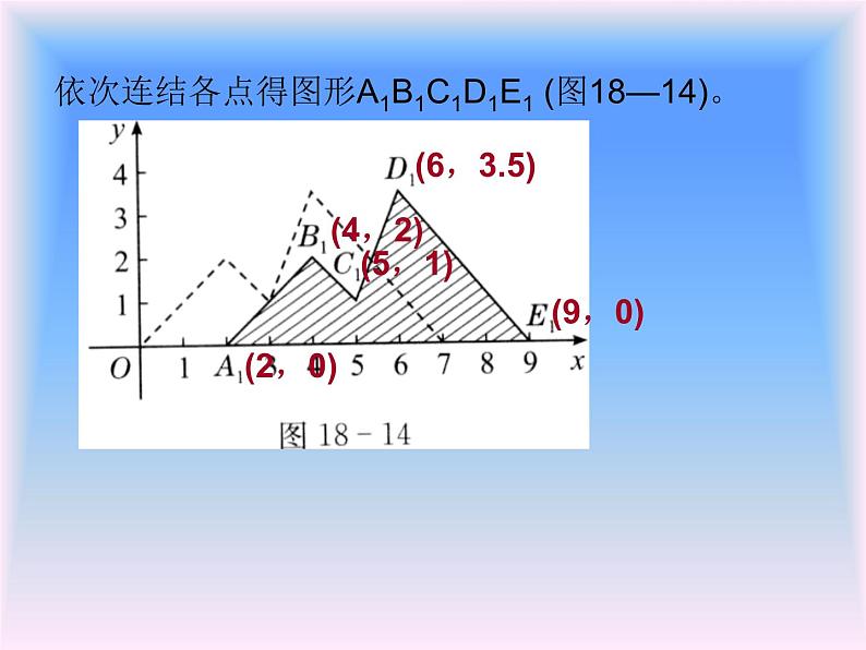 八年级下数学课件19-4《坐标与图形的变化》ppt课件_冀教版07