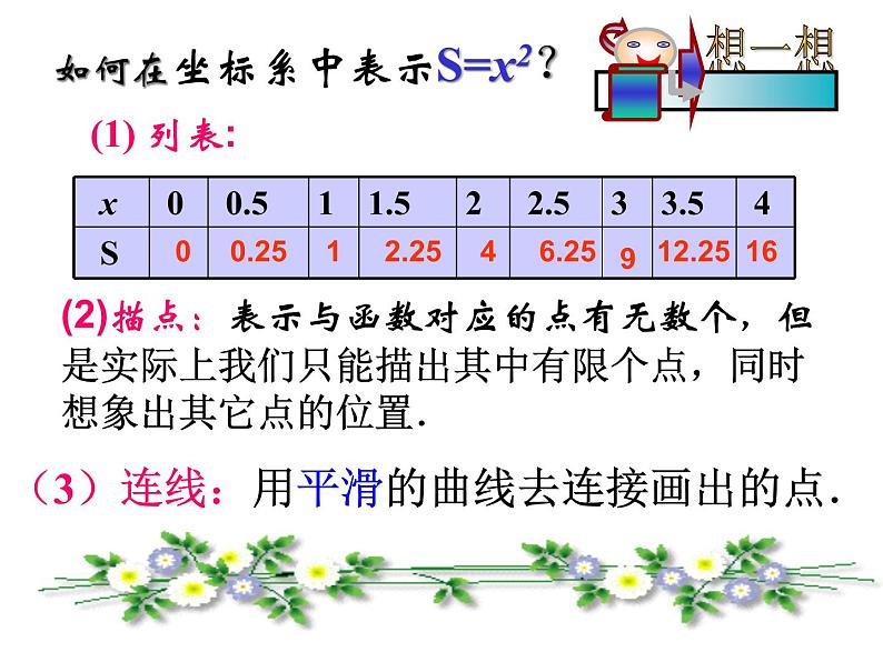 八年级下数学课件20-3《函数的表示》ppt课件1_冀教版04