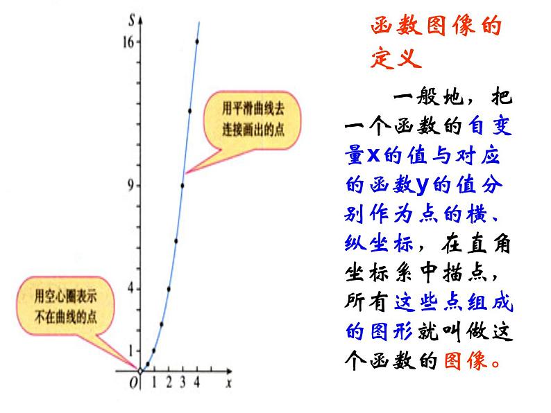 八年级下数学课件20-3《函数的表示》ppt课件1_冀教版05