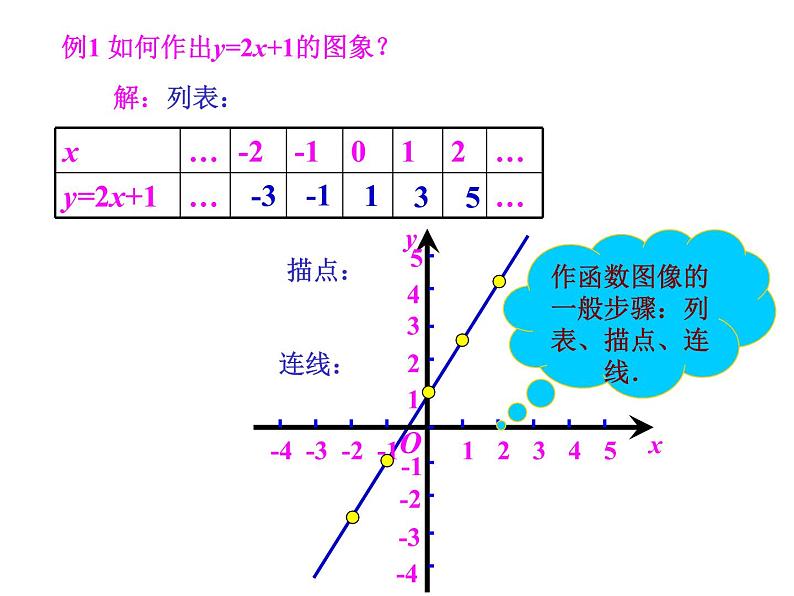 八年级下数学课件20-3《函数的表示》ppt课件1_冀教版06