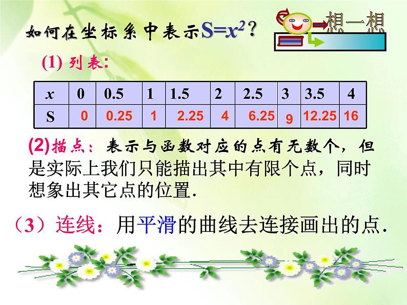 函数的表示PPT课件免费下载07