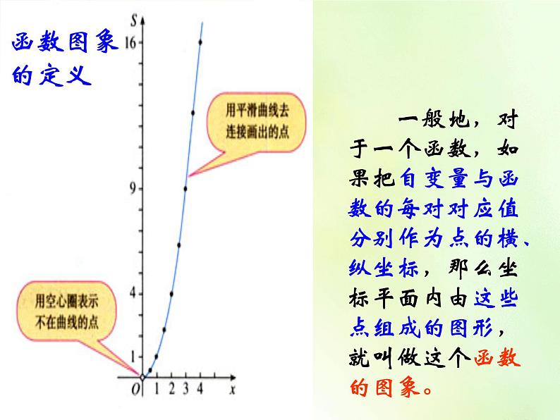 函数的表示PPT课件免费下载08