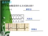 八年级下数学课件20-2《函数》ppt课件2_冀教版