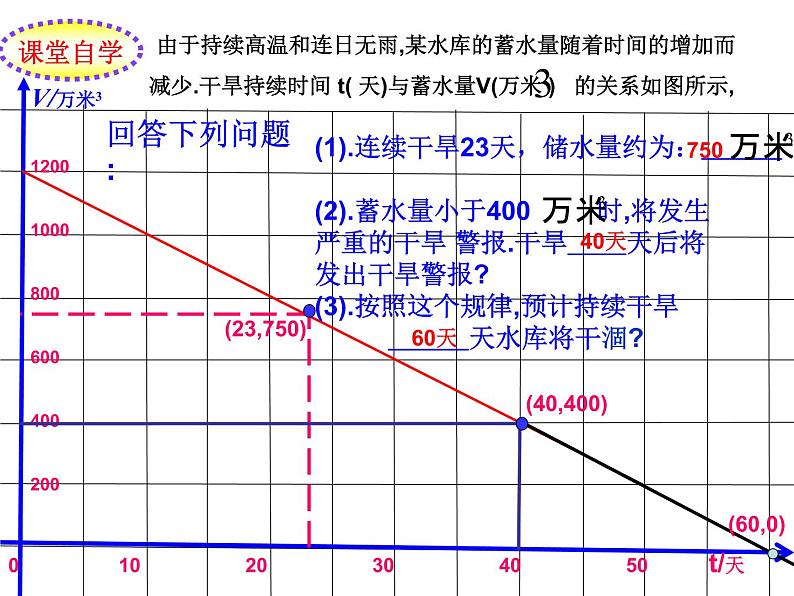 八年级下数学课件20-4《函数的初步应用》ppt课件3_冀教版03