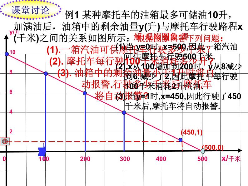 八年级下数学课件20-4《函数的初步应用》ppt课件3_冀教版04