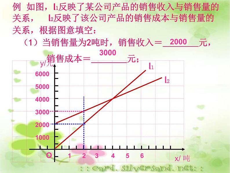 八年级下数学课件20-4《函数的初步应用》ppt课件3_冀教版07