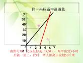 八年級(jí)下數(shù)學(xué)課件21-4《一次函數(shù)的應(yīng)用》ppt課件1_冀教版