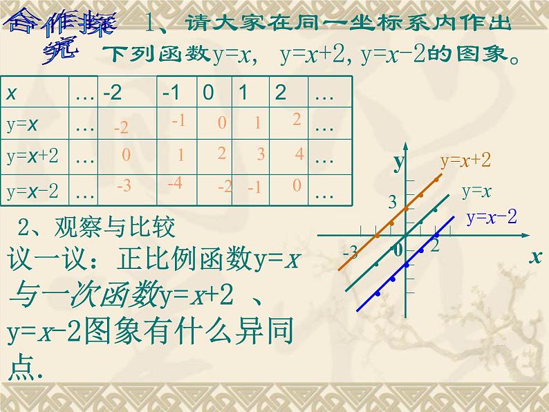 八年级下数学课件21-2《一次函数的图像和性质》课件_冀教版05