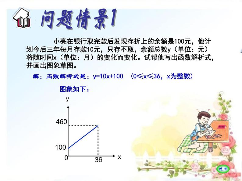 八年级下数学课件21-4《一次函数的应用》ppt课件4_冀教版03