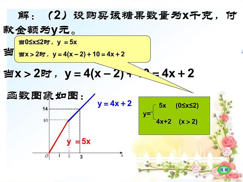 八年级下数学课件21-4《一次函数的应用》ppt课件4_冀教版06