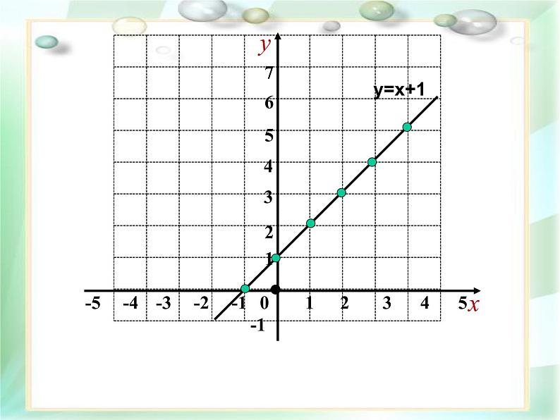 八年级下数学课件21-5《一次函数与二元一次方程的关系》ppt课件1_冀教版第4页